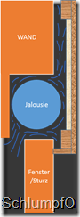 Jalousi-Kasten-Querschnitt-2